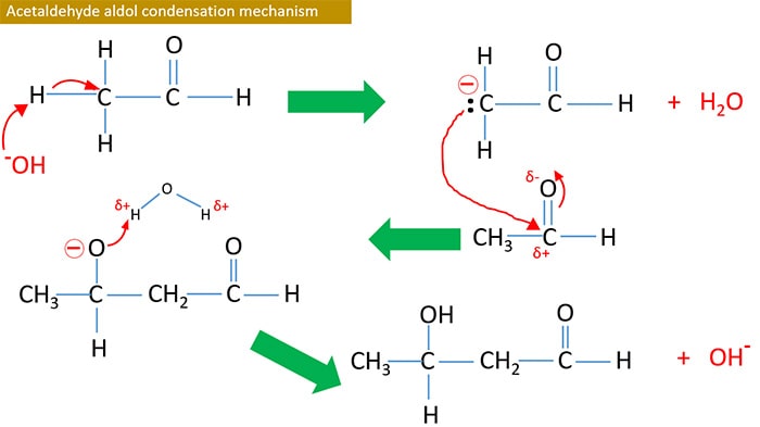 acetaldehyde aldol condensation mechanism
